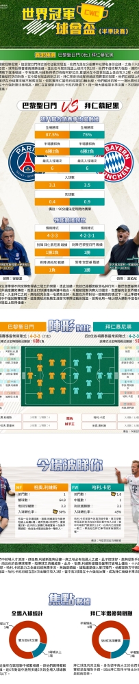 [澳彩]世冠盃：巴黎聖日門vs拜仁慕尼黑——大战拆局[07-03]