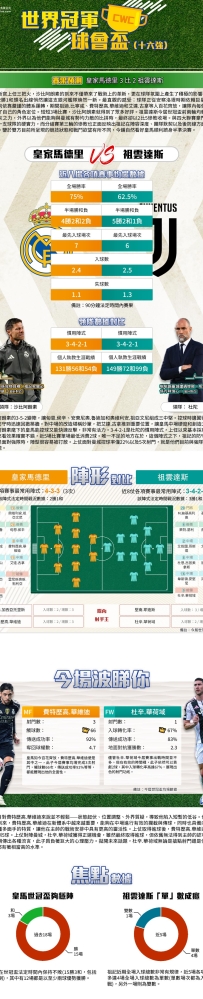 [澳彩]世冠盃：皇家馬德里vs祖雲達斯——大战拆局[07-01]