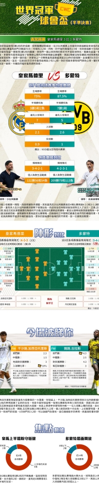 [澳彩]世冠盃：皇家馬德里vs多蒙特——大战拆局[07-05]