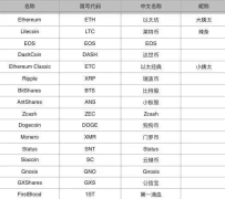 虚拟货币入门指南-1