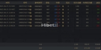 玩的还是能盈利了几百元