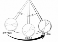 博彩海洋里的钟摆理论