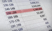 美国人口3.41亿社保却有3.98亿人