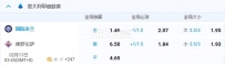 2月11日 3:45 意甲 国际米兰VS佛罗伦萨