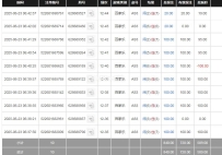 BBIN真人收入五百元
