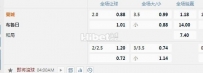 欧冠：曼城  VS 布鲁日