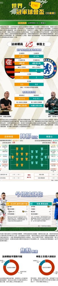 [澳彩]世冠盃：法林明高vs車路士——大战拆局[06-18]