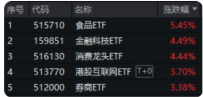 大涨原因或已找到！三大利好来袭