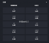 曼城命悬一线，唯有大胜才可确保晋级