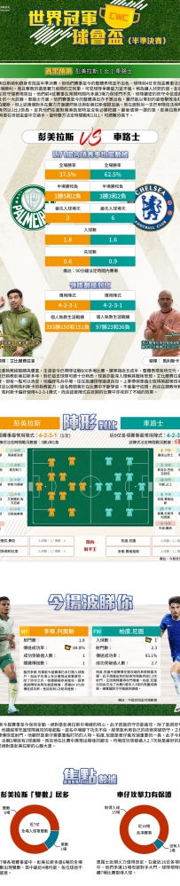 [澳彩]世冠盃：彭美拉斯vs車路士——大战拆局[07-03]