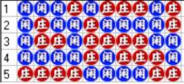 百家乐5珠打庄策略