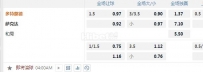欧冠 4：00 多特蒙德VS顿涅茨克矿工