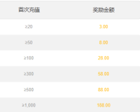【007体育】首充100送28彩金；1倍水