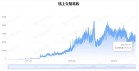 比特币仍有增值空间