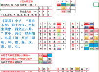 九宫八卦三株路。你了解了多少