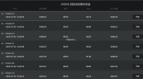招财进宝小玩起来