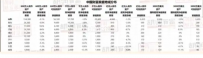 山东4000户家庭资产过亿