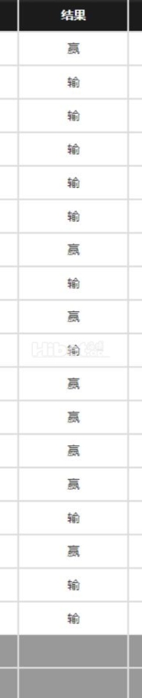 糖果派对不好玩