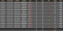 有惊无险，成功收米。